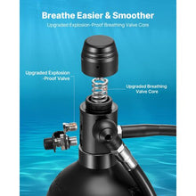1.9L Mini Scuba Tank Portable Diving Cylinder with Backpack Reusable Emergency Pony Bottle for Snorkeling