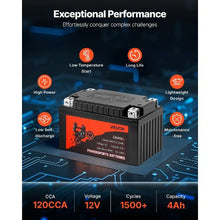 12V 4Ah LiFePO4 Motorcycle Battery Pre-Charged, Maintenance-Free High Performance for ATV Motorcycle Jet Skis Scooter UTV