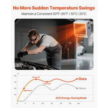 10000W Electric Garage Heater with Remote & Timer Wall/Ceiling Mount Fan-Forced Commercial Shop Heater 240V