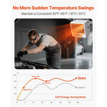 15000-Watt Electric Garage Heater with Remote Control  for Indoor Workshop Warehouse