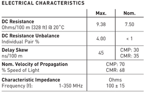 GenSPEED 6 Cat 6 Cable, CMP, U/UTP, Green PRYSMIAN GROUP  7131106 - CMP-00423GS6N-6U-04