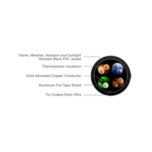 4 Pair 24 AWG Cat5e Aluminum Foil CMR/CMX Outdoor Sunlight Resistant Cable Black 5F-220-E1
