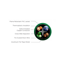 4 Pair 23 AWG Plenum Cat6+ F/UTP Aluminum Shielded Solid Copper Cable Green 6T-272-5B 1000 ft Plywood Reel