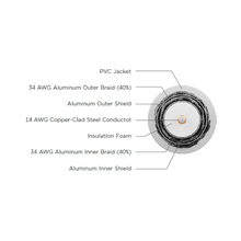 14 AWG Plenum RG-11 Coax Quad Shield Copper Clad Steel Cable White 78-34C-91 1000 ft Plywood Reel