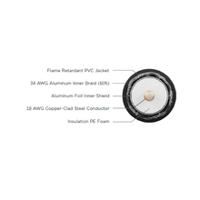 18 AWG Plenum RG-6 Coax 60% Aluminum Shield Copper Clad Steel Cable White 78-10C-9P 1000 ft POP Box