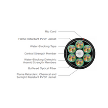 6 Fiber OS2 Singlemode Riser Dry Block Indoor/Outdoor Tight Buffer Fiber Cable Black F308-006U13-E991