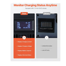 36V 30A Smart Fully-Automatic Lead-Acid Battery Charger