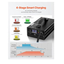 24V 30A Smart Fully-Automatic Lead-Acid Battery Charger