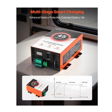 45 Amp 110V AC to 12V DC RV Converter Battery Charger