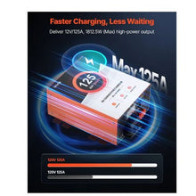 125 Amp 110V AC to 12V DC RV Converter Battery Charger Compatible with Lithium & Lead Acid Battery, for Camper