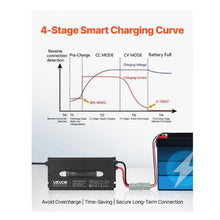 12V 80A Lithium Battery Charger with Anderson Connector LED Indicator