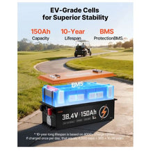 36V 150AH Lithium Golf Cart Battery with 25A Charger Lifepo4 Battery Kit 250A BMS Trolling Motors
