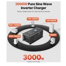 3000 Watt DC 24V to AC 120V Power Inverter with LCD Display Compatible with Various Batteries