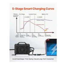 48V 18A Lithium Battery Charger with Waterproof Connector,AC-DC LiFePO4 Smart Charger