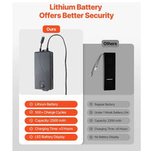 Battery Pack for Reclining Furniture with Adapter 2500 mAh Rechargeable Recliner Battery Pack with Universal 2-Pin Connector