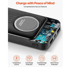 Portable Charger with Built-in Cables 10000 mAh Travel Battery Pack 6 Outputs 3 Inputs Fast Charging Power Bank
