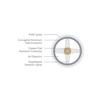 1/2" Coaxial Plenum HFAC Low Loss High Flexible Air Dielectric Feeder Cable White HFAC-12DPV 1000 ft