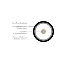 1/2" Riser Coaxial HFAC Low Loss High Flexible Air Dielectric Feeder Cable Black HFAC-12DR 1000 ft