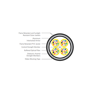 6 Fiber Singlemode OFCR Interlock Armored Tight Buffer Optical Fiber Cable Black F108-006U13-E991