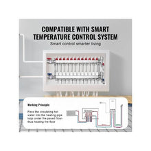 12 Port Radiant Floor Heating Manifold 1/2 PEX Tubing Stainless Steel Hydronic PEX Manifold Kit with 1/2 Adapters