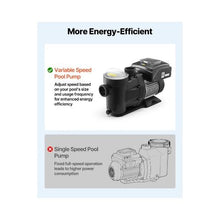 3 HP Premium 220–240V Variable Speed Pool Pump for Inground and Above Ground Pools
