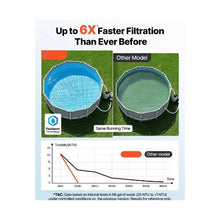 16 Inch Durable Leak-Resistant Sand Filter Pump for Above Ground Swimming Pools