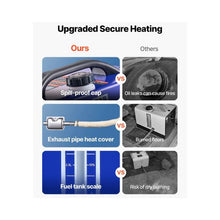 Quick Low Noise Heating Diesel Air Warmer for Automotive Use with Remote & LCD Control
