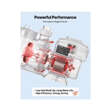 3 HP Premium 220–240V Variable Speed Pool Pump for Inground and Above Ground Pools