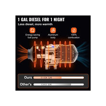 Compact Diesel Air Heating System with Single Outlet and Smart LCD Control 5KW