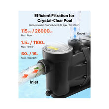 1.5 HP Variable Speed Swimming Pool Pump with Programmable Timer and Self-Priming Function