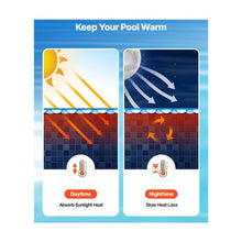 18 ft Round 16 Mil Solar Pool Cover Blue PE Bubble Swimming Pool Blanket Heat Retaining Cover for Daytime Heat Absorption & Nighttime Heat Retention