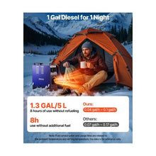 All-in-One Portable 8KW Diesel Space Heater with Remote & LCD Control for Vehicles, Vans, RVs, Campers, and Trucks
