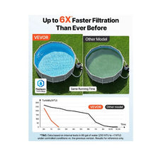 High-Performance 14 Inch Sand Filter Pump System for 3500 GPH Above Ground Pools