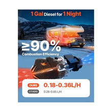 Automotive Compact 8KW Diesel Heater with Pre Heating Function for RV, Truck, Camper, Van, Boat and Trailer