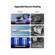 All-in-One Portable 8KW Diesel Space Heater with Remote & LCD Control for Vehicles, Vans, RVs, Campers, and Trucks