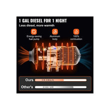 Compact 5000W Diesel Heating Unit with Remote with LCD Switch for RV Motorhome Bus and Trailer