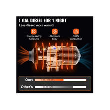 Fast Heating Multi Application 12V Diesel Air Heater with Remote Control and LCD Interface