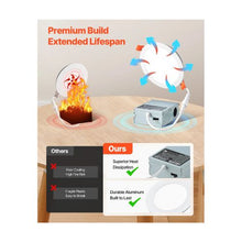 1100 Lumens 6 Inch UltraThin LED Recessed Ceiling Lights with Junction Box Kit