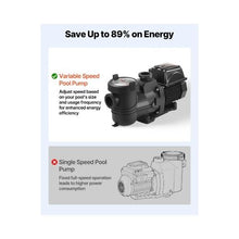 High-Efficiency 2 HP Self-Priming Variable Speed Pool Pump with 145 GPM Flow for Crystal Clear Pool Water