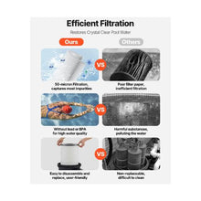High Performance 150 Sq. Ft. Swimming Pool Cartridge Filter with Valve 9000 GPH Inground & Above Ground Pool Filter