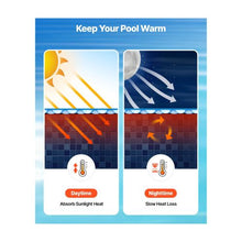 36 x 18 ft 8 Mil Blue Rectangle Solar Pool Blanket Bubble Swimming Pool Cover with PE Material Heat Absorbing & Retaining Cover for Above Ground & Inground Pools