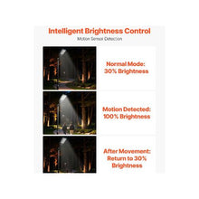 12000W Dusk to Dawn IP65 Waterproof Solar Powered LED Outdoor Wide Angle Motion Sensor Street Light
