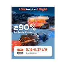 12V/24V Multi Vehicle Low Noise 8KW Diesel Heater System for RV, Truck, Boat and Trailer