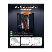 88,850 BTU Inverter Pool Heat Pump Electric Swimming Pool Heater for Up to 22454 Gallons All-DC Inverter Technology WiFi Remote Control Multiple Safety Protection