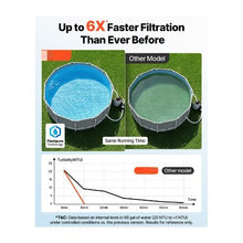 FlashPure 12 Inch Capacity Sand Filtration Pump for Above-Ground Swimming Pools