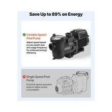 1.5 HP Multi-Speed Self-Priming Pool Pump for Inground & Above Ground Use