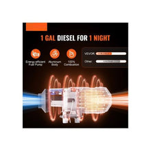 Automatic Bluetooth 8KW Diesel Parking Heater Kit with Remote