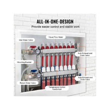 8 Branch Radiant Heating PEX Manifold Stainless Steel 1/2 Tubing Distribution Manifold Kit for Hydronic Floor Heating with Adapters