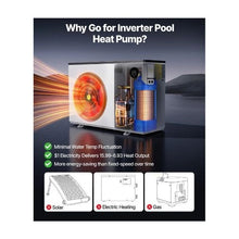 70,730 BTU Electric Pool Heat Pump 14.50–70.22k BTU/h Heating Capacity All-DC Inverter WiFi & App Control for Above & In-Ground Pools Up to 19812 Gallons
