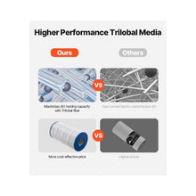 90 Sq. Ft. Swimming Pool & Spa Filter Cartridge Replacement High Efficiency Trilobal Pleated Filter Element Compatible with Hayward C900 & CX900RE